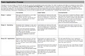 200901phases Tournament Phases