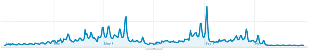 soccer-tournament-market-jan-dec Soccer Tournament Business Cycle